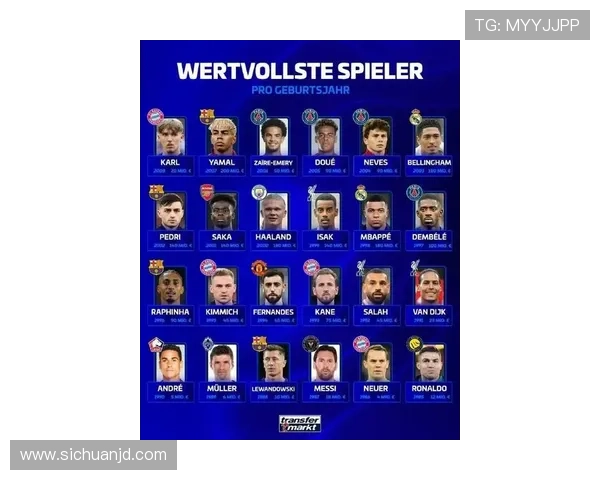 德转盘点球星身价变迁C罗曾高达9000万梅西现值1800万